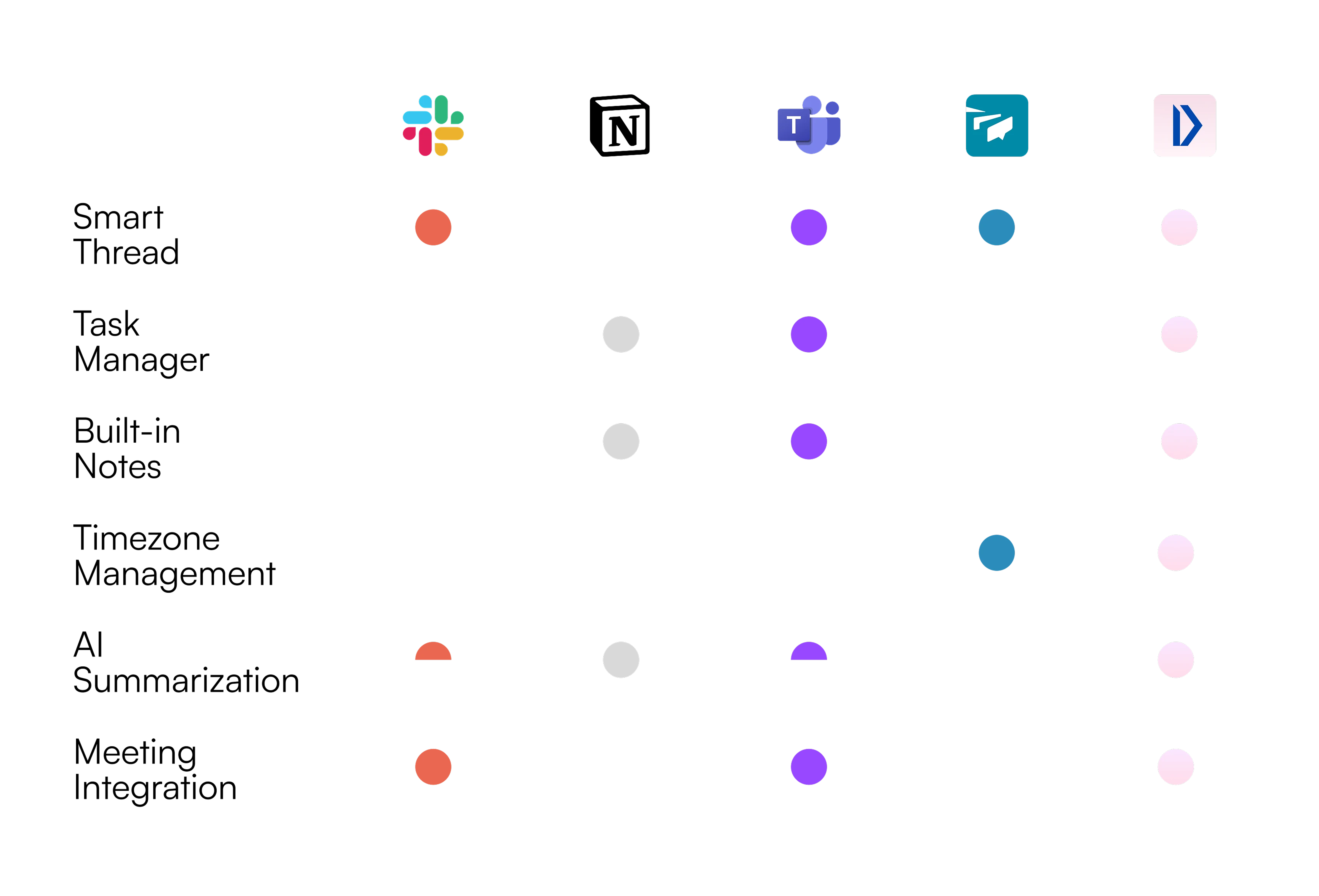 Competitive analysis matrix