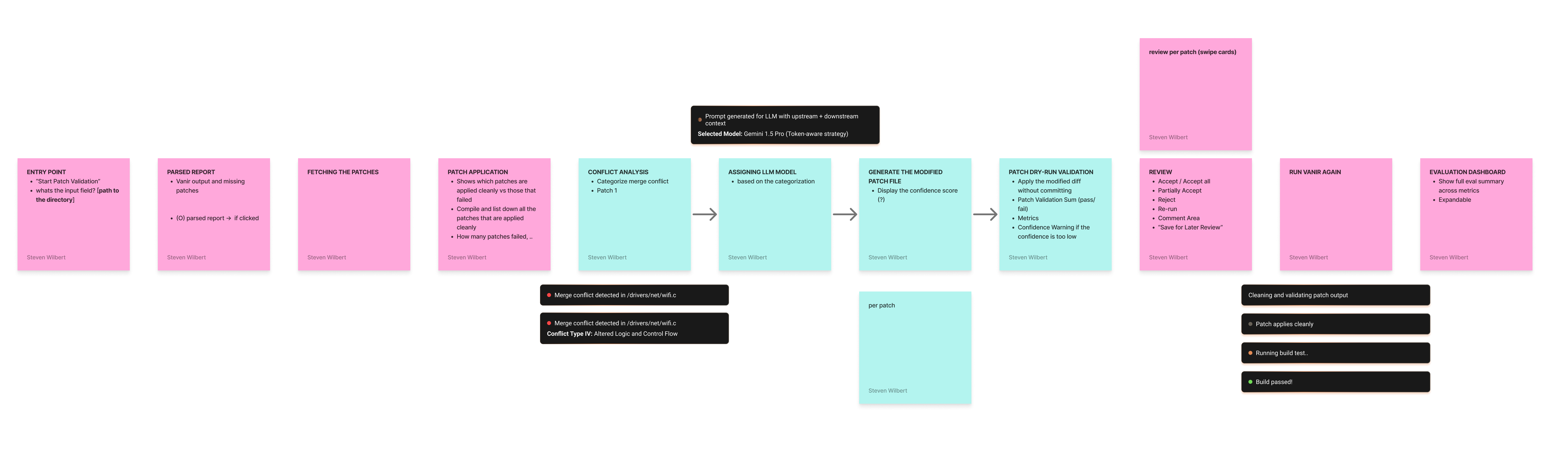 10-stage patch-porting workflow diagram